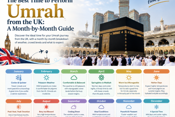 Umrah Packages