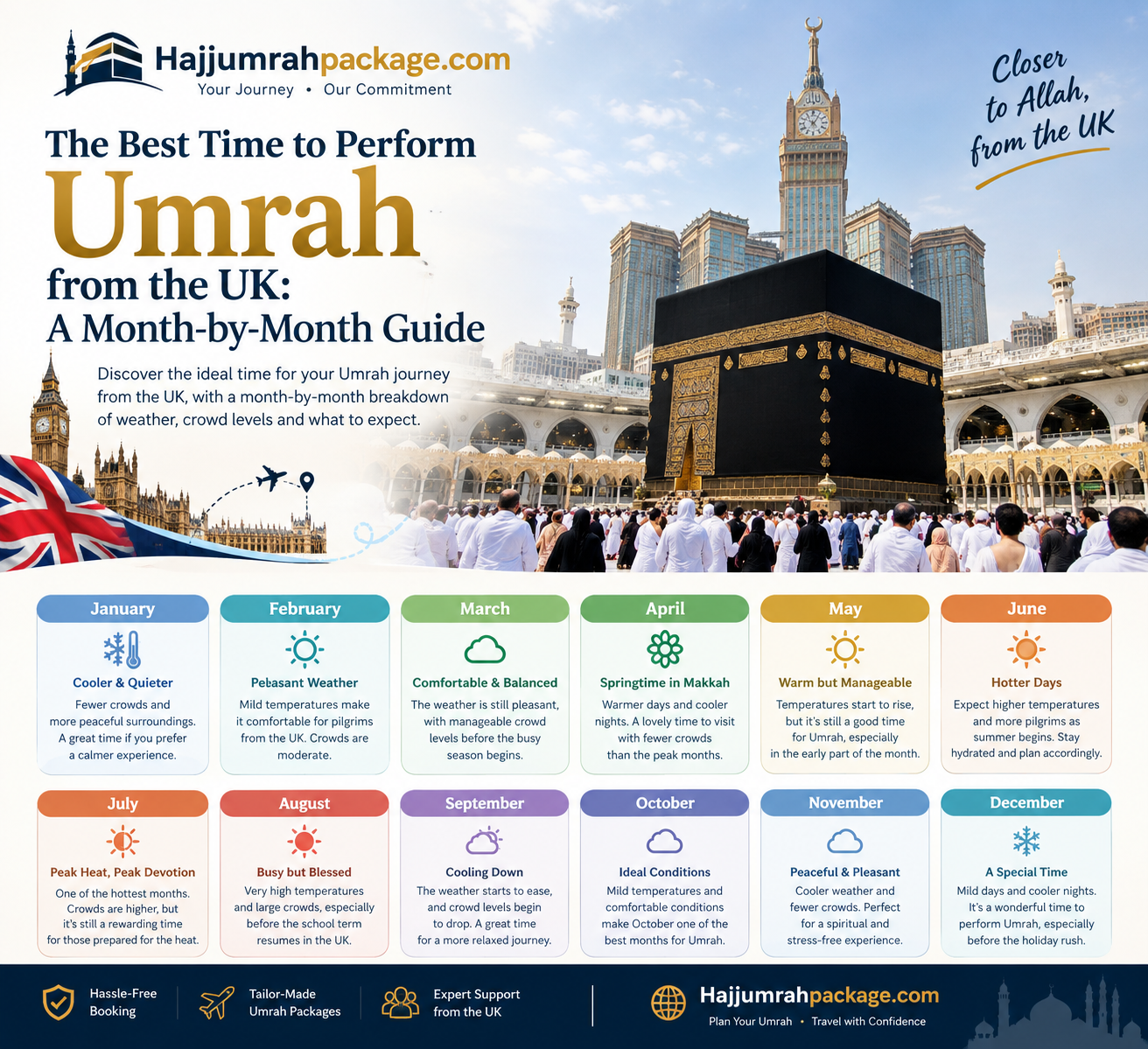 Umrah Packages